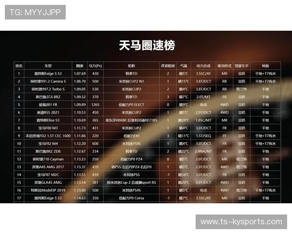 赛车试车圈速刷新记录,赛车圈速计时app